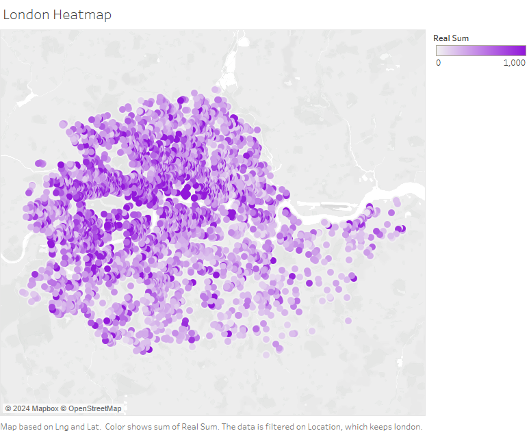 Heatmap for Location 7